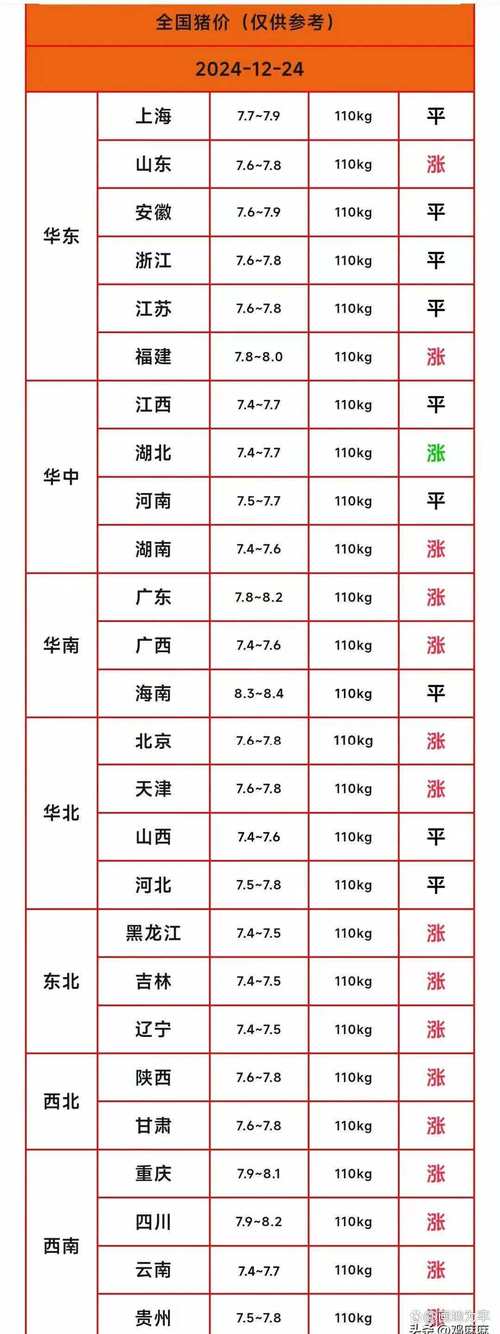 山东今日生猪最新猪价多少？-图3