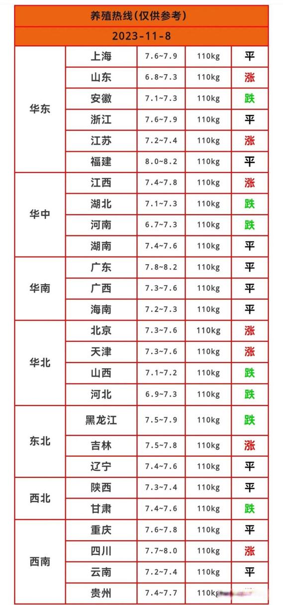辽宁今日生猪价格行情如何？-图2