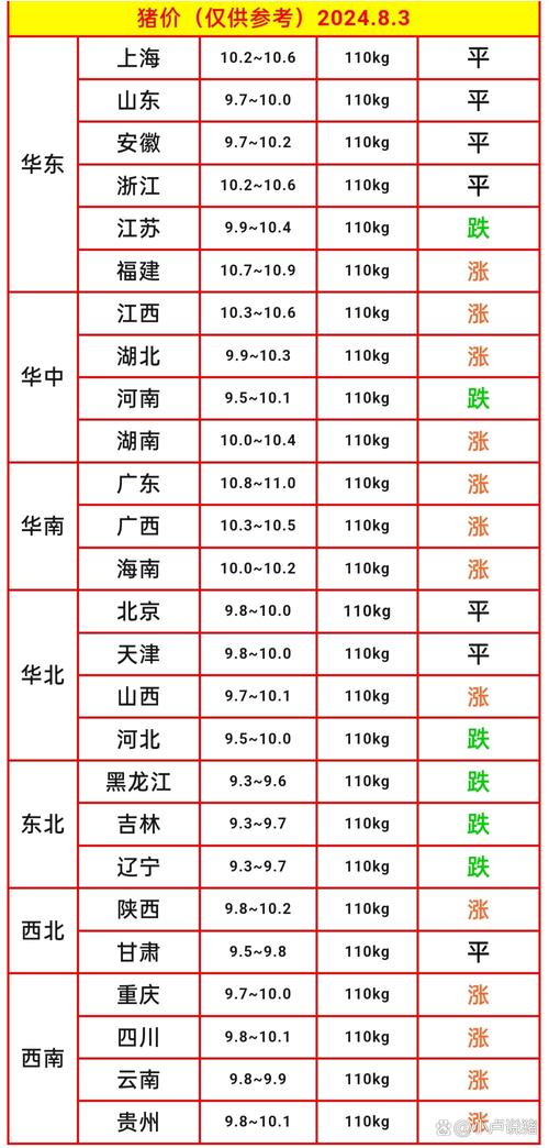 安徽今日生猪价格行情如何？-图1