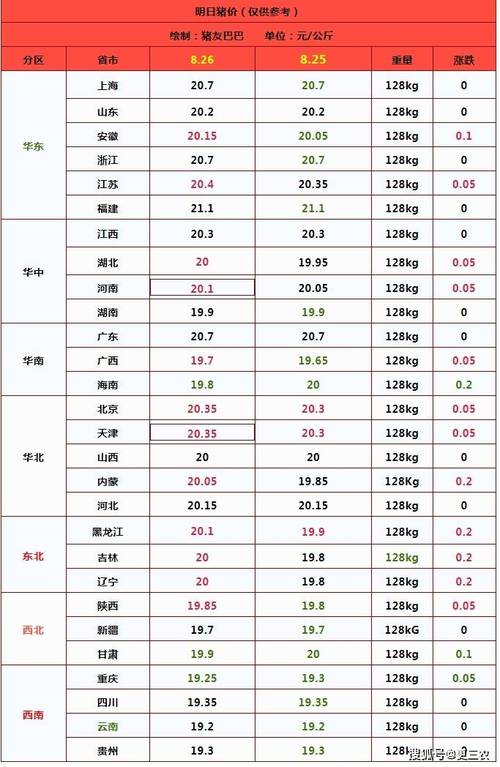 安徽今日生猪价格行情如何？-图3