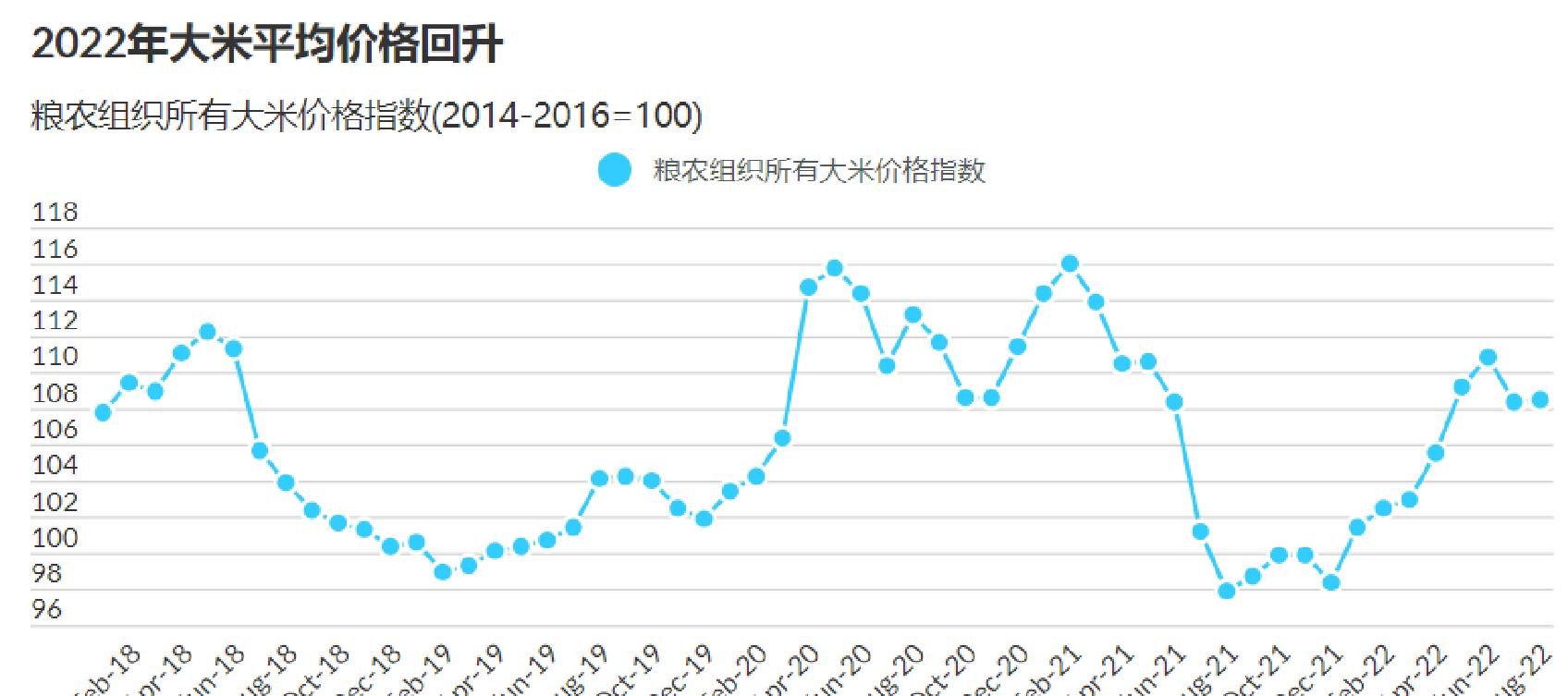 今年东北水稻价格走势如何？-图1