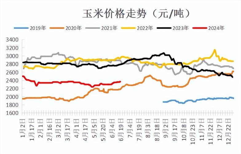 今年东北水稻价格走势如何？-图3
