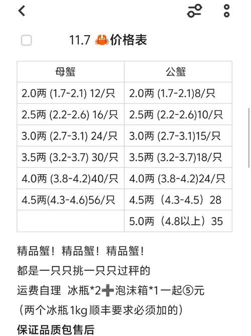 唐山2025年螃蟹价格会涨还是跌?-图1 唐山2025年螃蟹价格会涨还是跌?-图1
