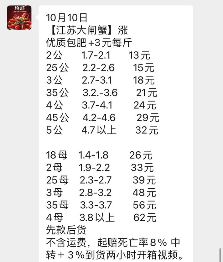 2025螃蟹价格会涨还是跌?-图3 2025螃蟹价格会涨还是跌?-图3