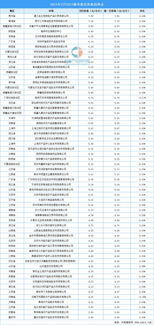 2025年糯稻价格行情会涨还是会跌？-图1