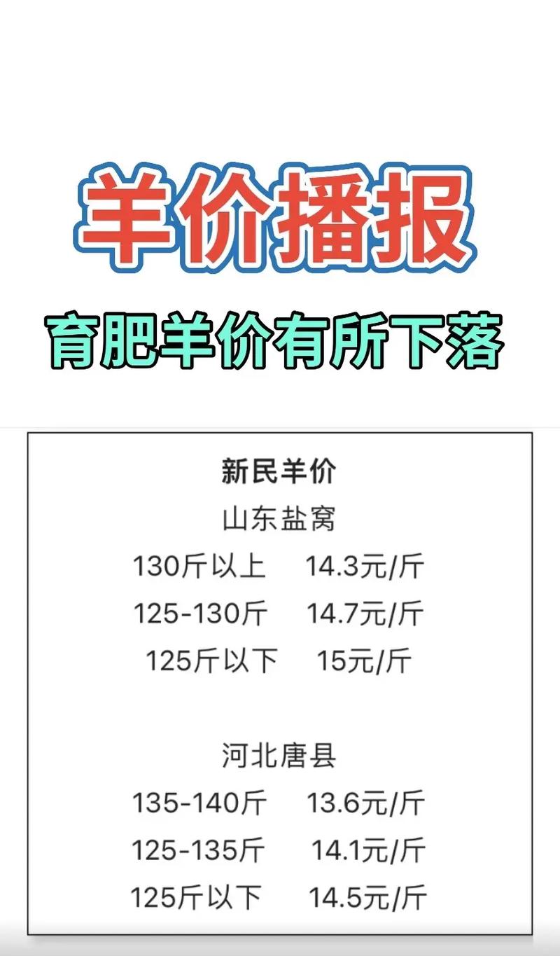 甘肃庆阳2025山羊价格会涨还是跌?-图1 甘肃庆阳2025山羊价格会涨还是跌?-图1