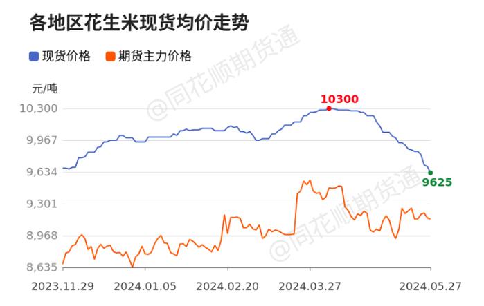 2025花生价格会涨还是跌？-图1