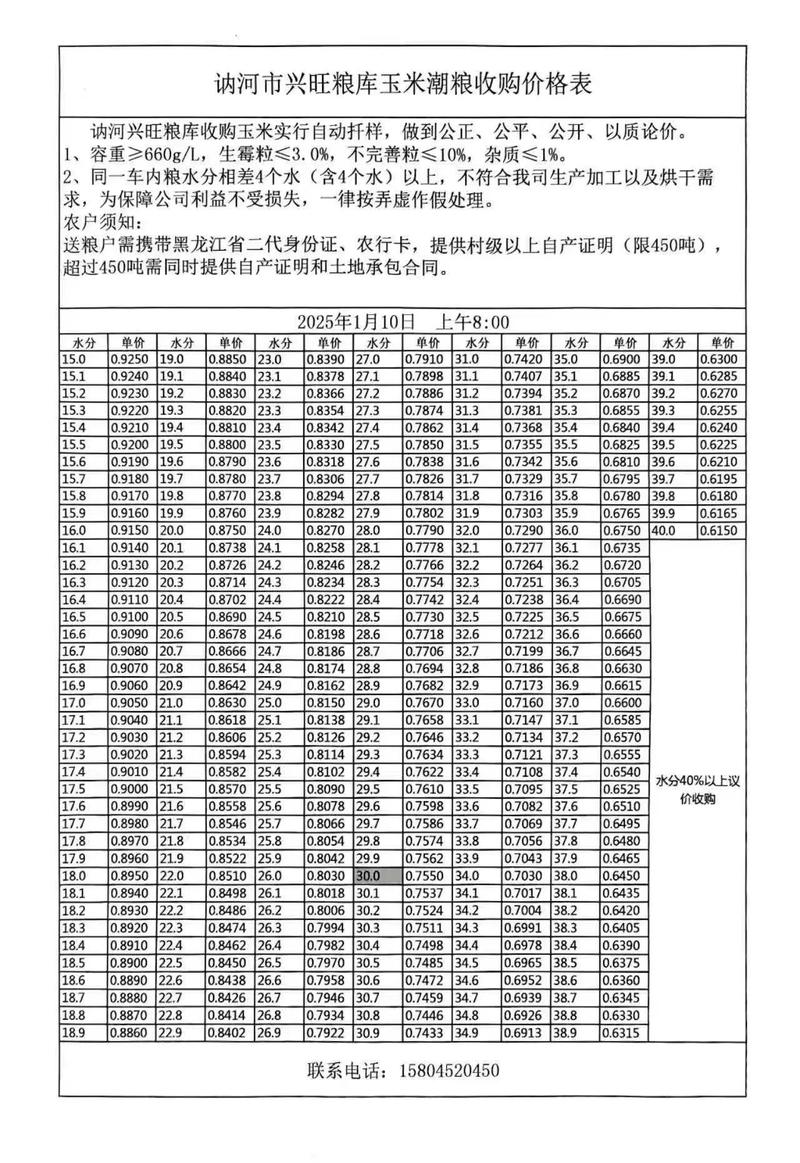 2025年黑龙江玉米价格会涨还是跌?-图1 2025年黑龙江玉米价格会涨还是跌?-图1