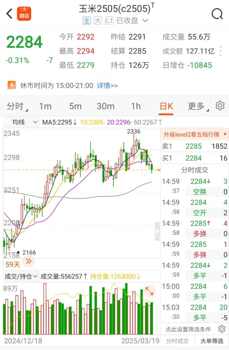 2025年黑龙江玉米价格会涨还是跌?-图3 2025年黑龙江玉米价格会涨还是跌?-图3