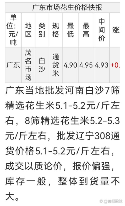 2025年4月花生价格会涨还是跌？-图1
