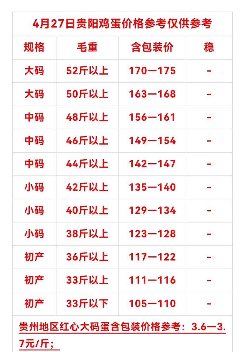 河北鸡蛋最新价多少？-图2
