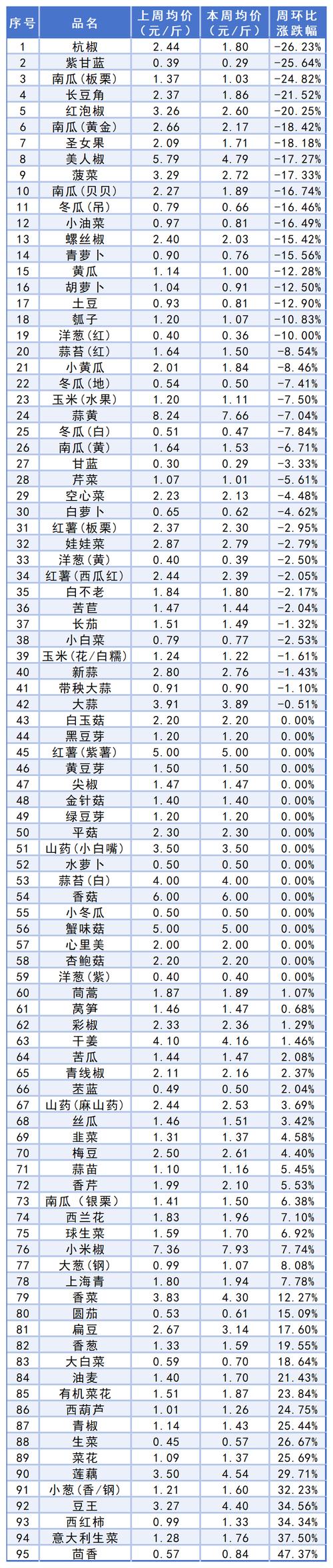2025年秋白菜价格会涨还是跌?-图2 2025年秋白菜价格会涨还是跌?-图2