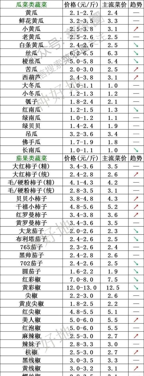 2025年秋白菜价格会涨还是跌?-图3 2025年秋白菜价格会涨还是跌?-图3