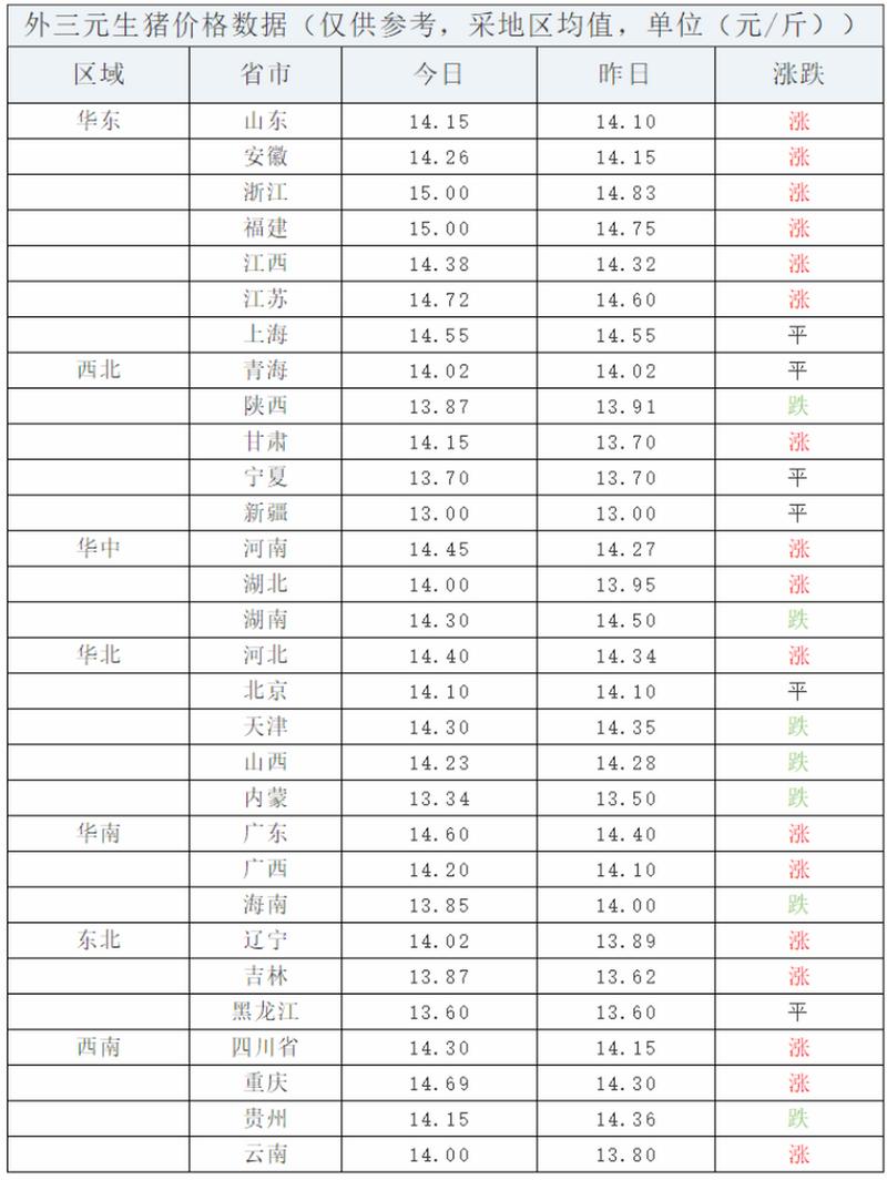 山东鸡蛋价格今日行情如何？-图3