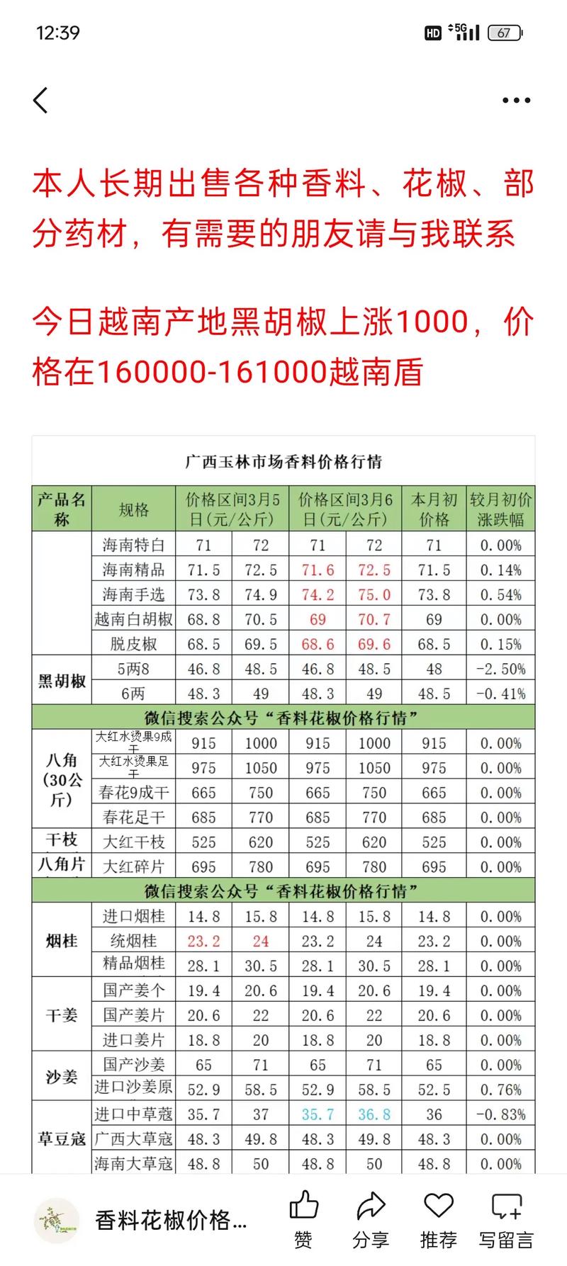 甘肃2025年花椒价格会涨还是跌?-图3 甘肃2025年花椒价格会涨还是跌?-图3