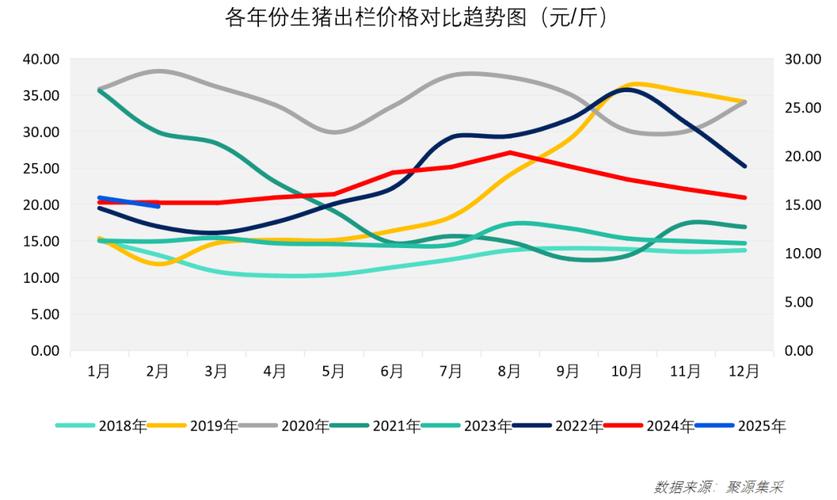 2025散养鸡价格会涨还是跌？-图1