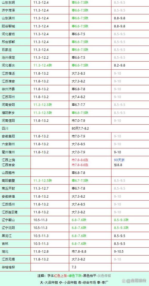 2025年鹅价会涨还是跌？-图1