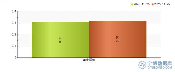 2025年洋葱价格会涨还是会跌？-图2