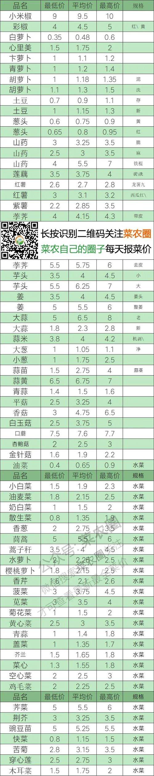 2025全国洋葱价格会涨还是跌？-图3