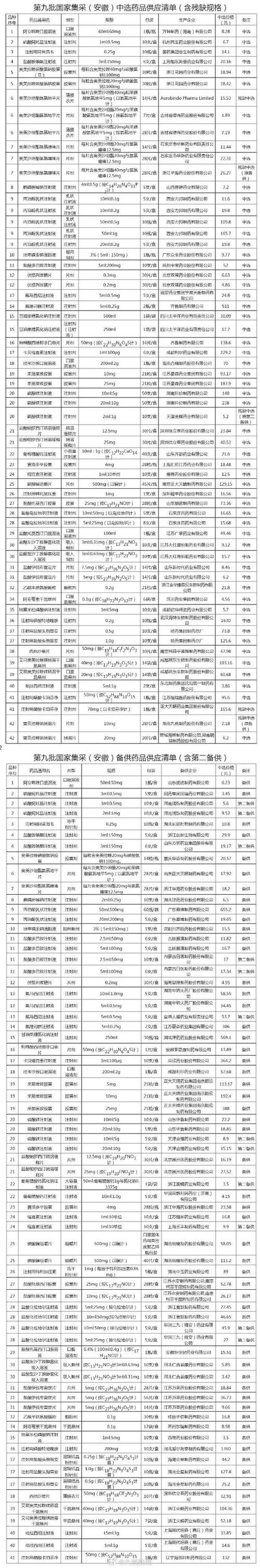 江西博莱大药厂兽药价格表最新版是多少？-图2