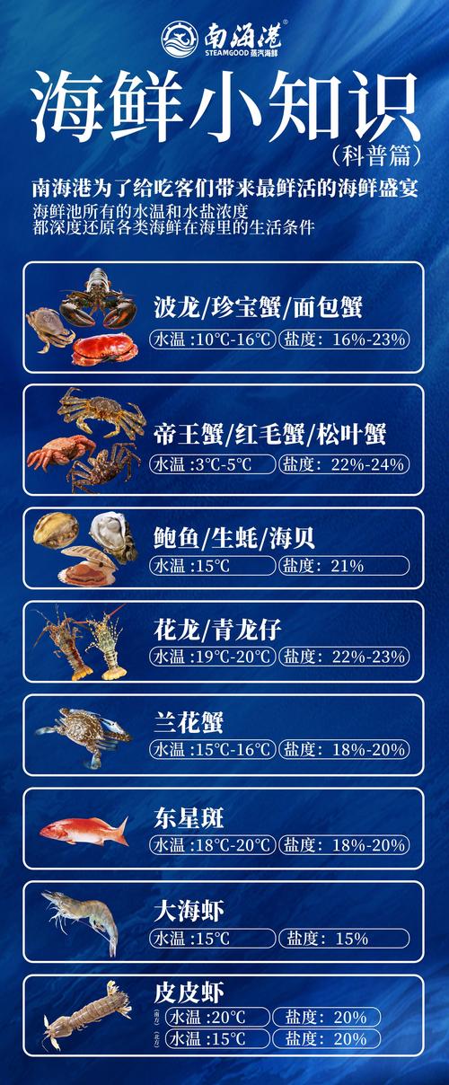 酒店海鲜养殖技术PH值-图1