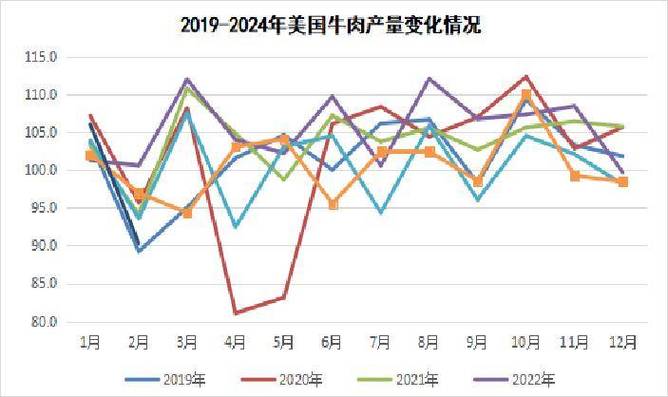 2025年牛肉价格会涨还是会跌？-图3