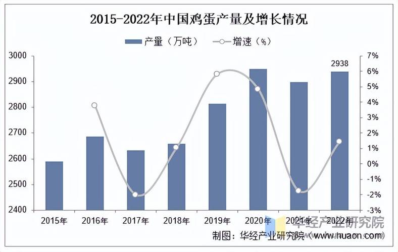 2025年鸡蛋价格会涨还是跌？-图3