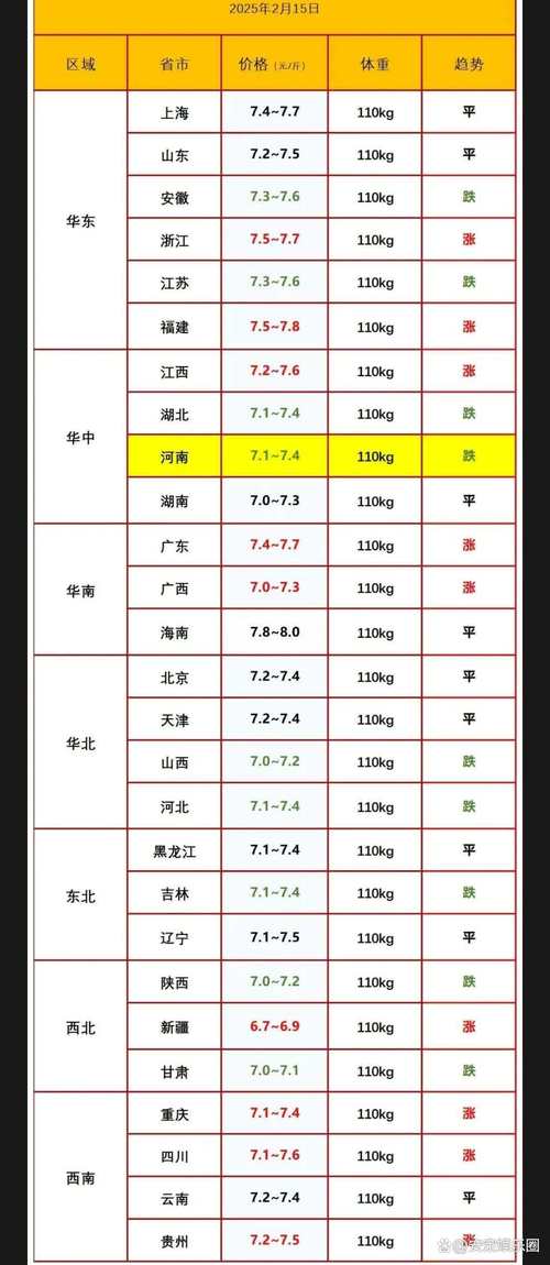 2025年豪猪价格会涨还是跌？市场行情如何？-图2