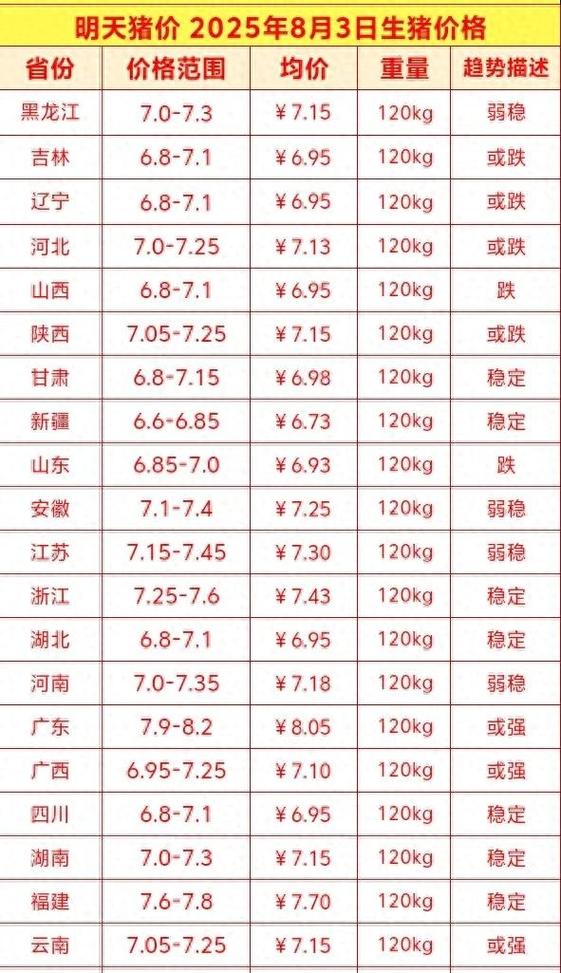 今日毛猪最新报价是多少？-图2