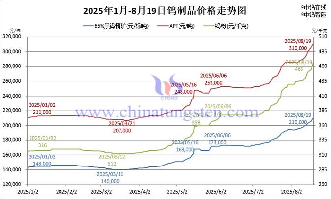 鲤鱼价格2025年的走势-图3