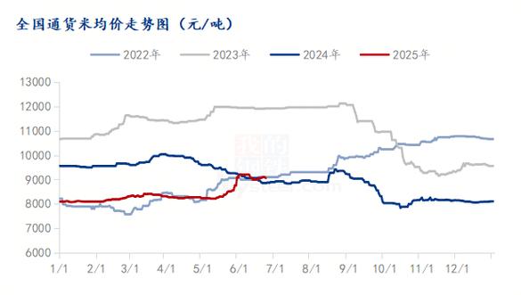 2025花生价格后期会涨还是跌?-图1 2025花生价格后期会涨还是跌?-图1
