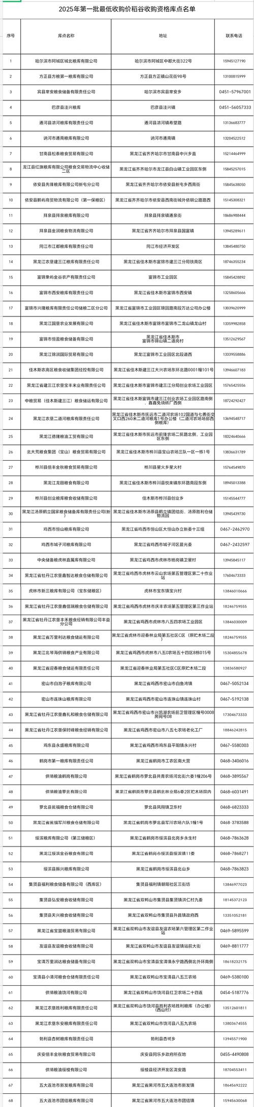 2025年水稻价格会涨还是跌？最新行情如何？-图3