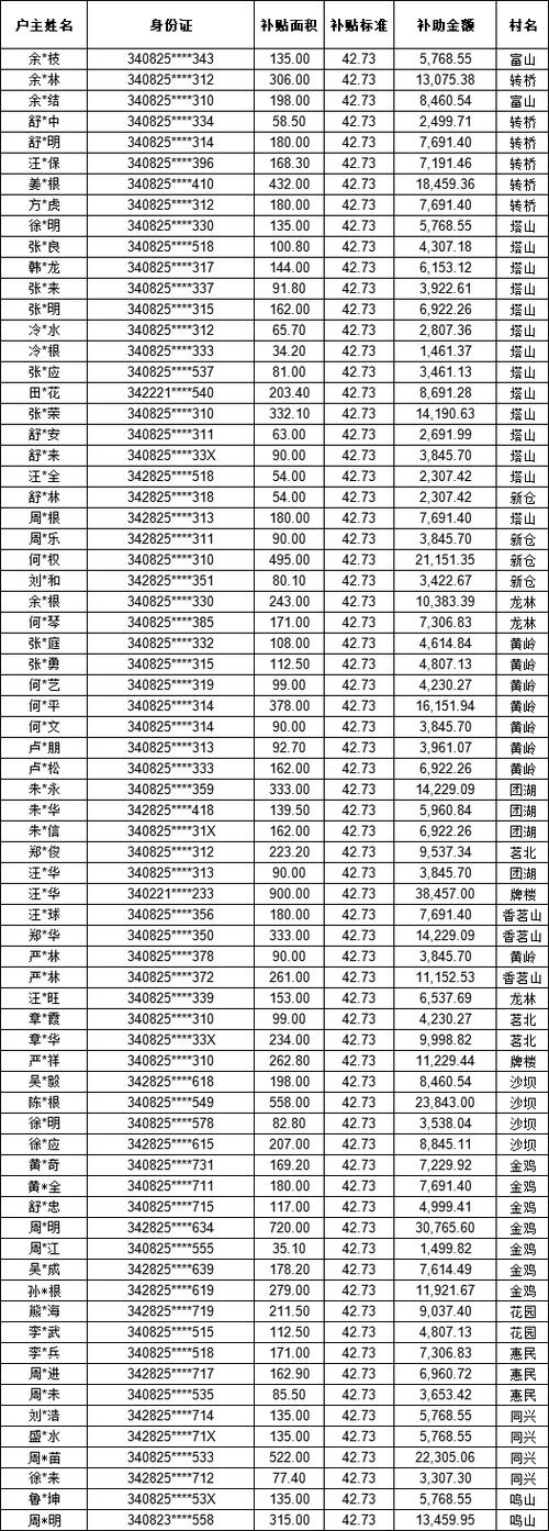 2025年水稻价格会涨还是跌？最新行情如何？-图2