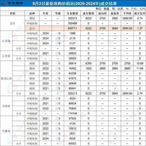 2025年水稻价格会涨还是跌？最新行情如何？-图1