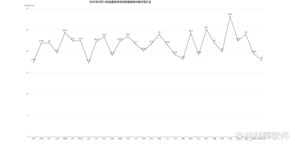 2025年猪肉价格会涨还是跌？-图2