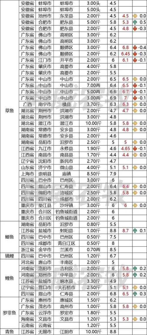 2025年南美白对虾价格会涨还是会跌?-图2 2025年南美白对虾价格会涨还是会跌?-图2