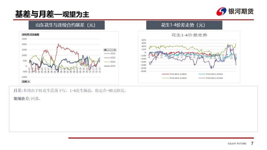 2025年花生价格会涨还是跌？-图1