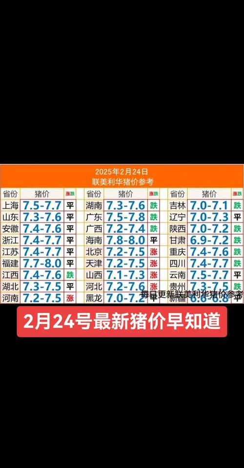 河北今日毛猪价格是涨是跌?-图3 河北今日毛猪价格是涨是跌?-图3