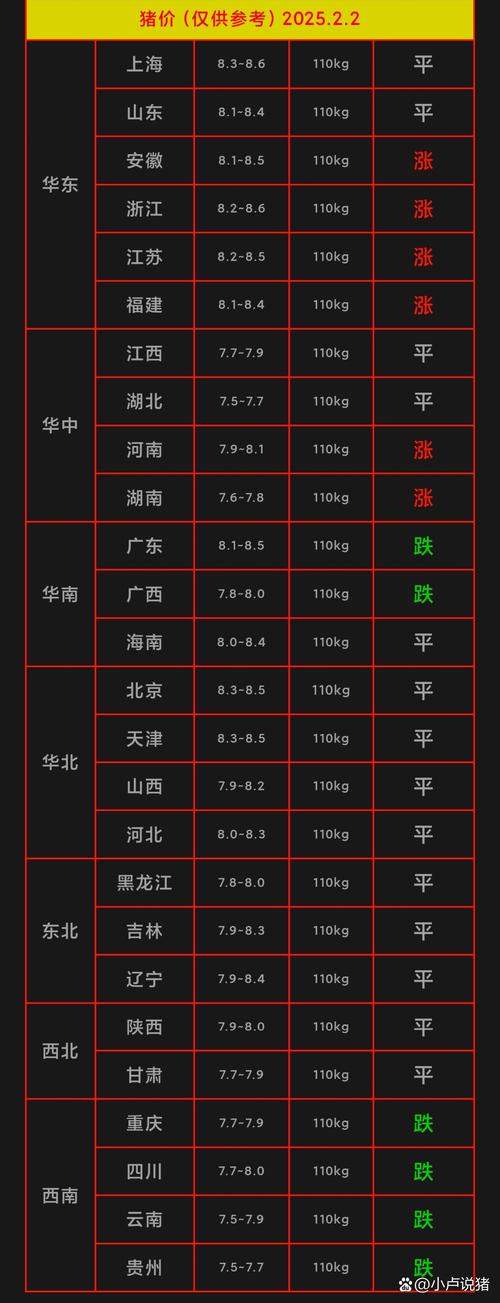 2025年猪肉价格将如何波动？-图1