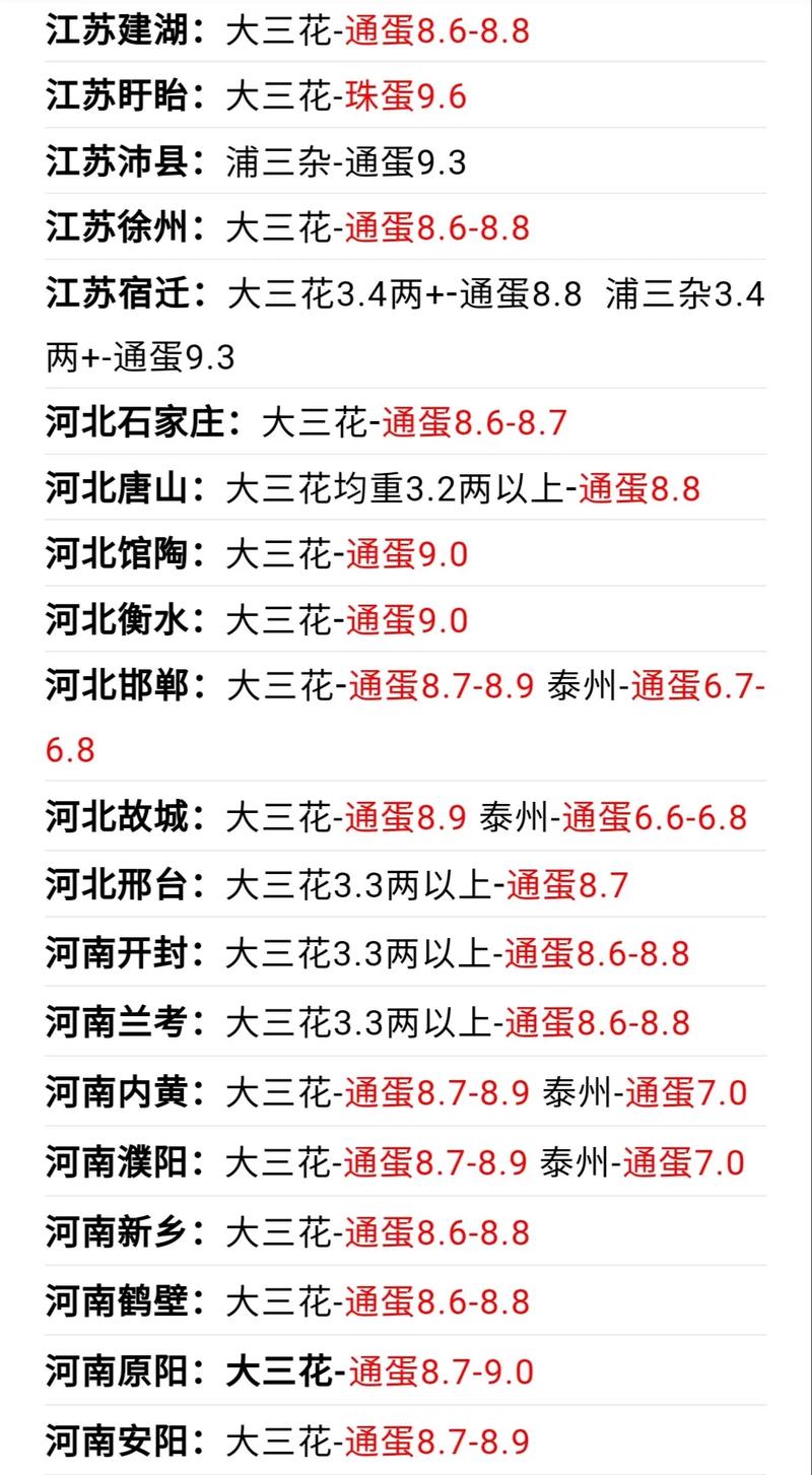 今天鸭蛋价格是涨是跌？最新行情如何？-图1