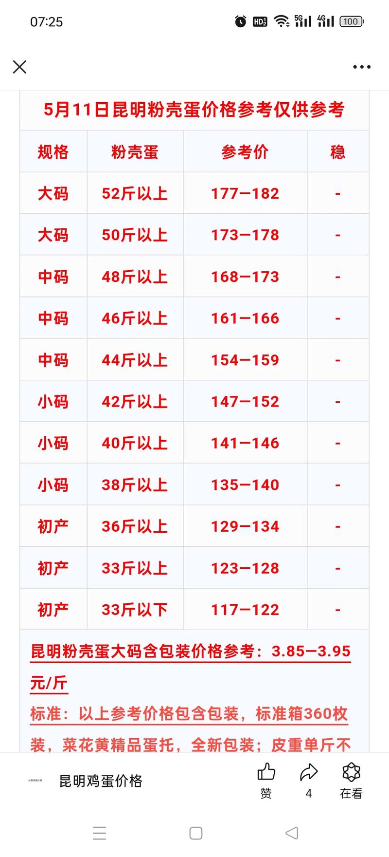 禽蛋网今日鸡蛋价格是涨还是跌？-图3