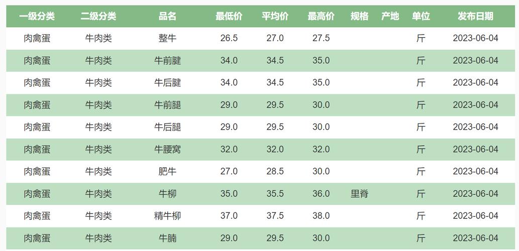 品种牛价格缘何如此之高？-图3