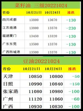 湖北2025油菜籽价格会涨还是跌？-图1