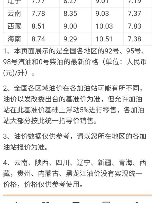 湖北2025油菜籽价格会涨还是跌？-图2