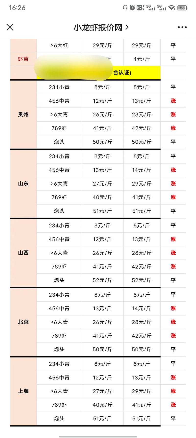 河北唐山南美虾价格为何波动？-图3