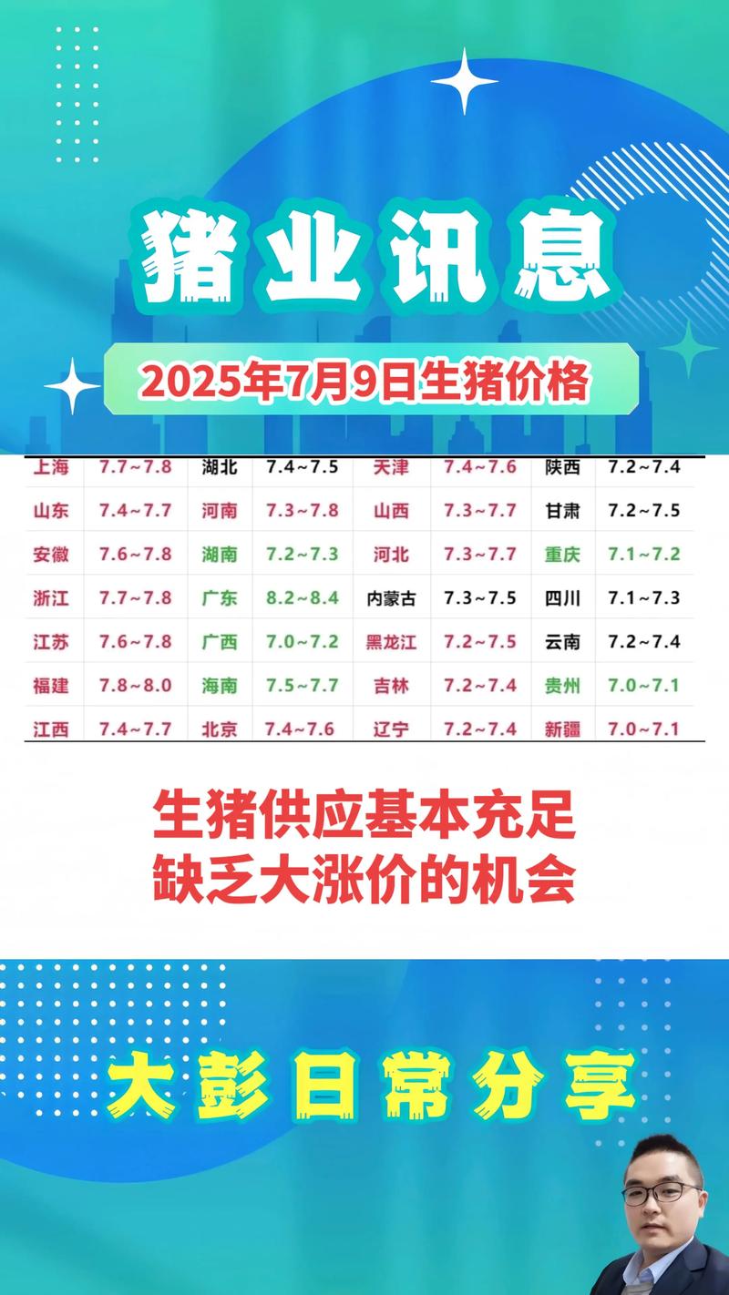 2025年江苏猪肉价格会涨还是跌？-图1