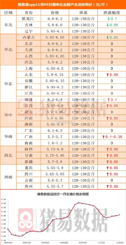 2025年江苏猪肉价格会涨还是跌？-图2