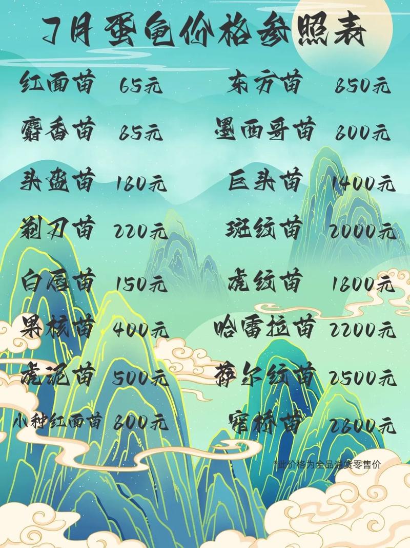 2025龟最新价格行情-图2 2025龟最新价格行情-图2