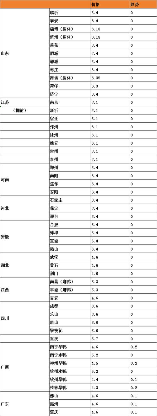 2025年今日毛鸭价格多少钱一斤？-图2