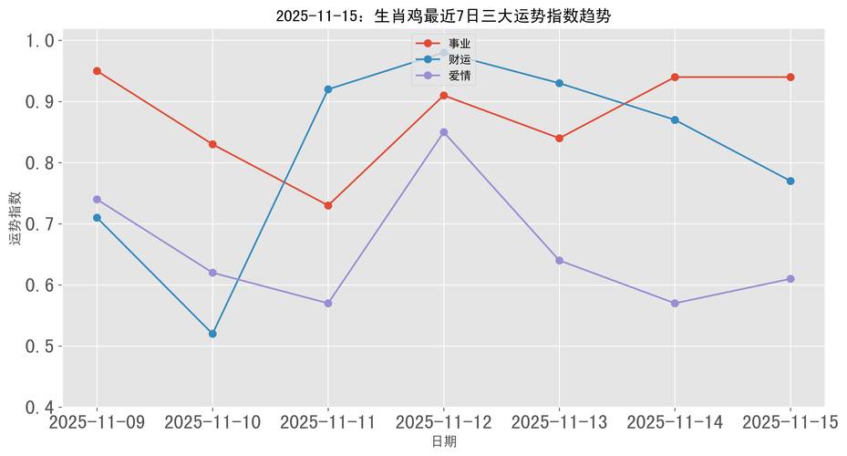 2025广西鸡价行情走势如何?-图3 2025广西鸡价行情走势如何?-图3